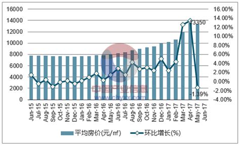 漳州港房价|2024漳州港房价走势图